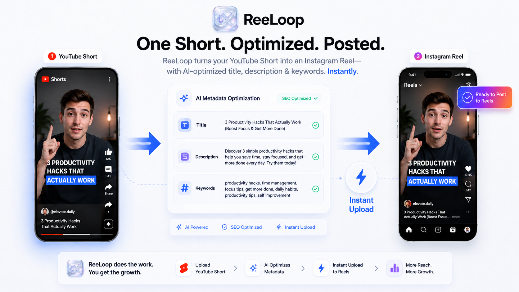 ReeLoop optimizing content from YouTube to Instagram